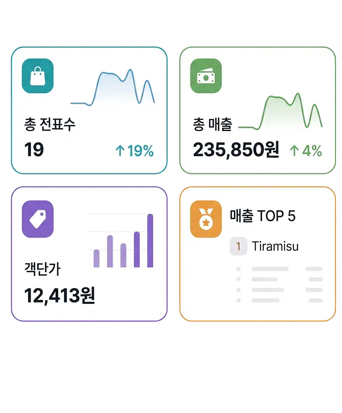 영업분석에서 실시간 매출과 매출 리포트를 확인하는 ModaPOS 화면